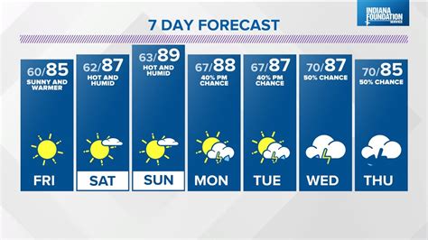 Hourly Indianapolis, IN weather <strong>forecast</strong> for today and two <strong>days</strong> ahead. . Wthr 10 day forecast